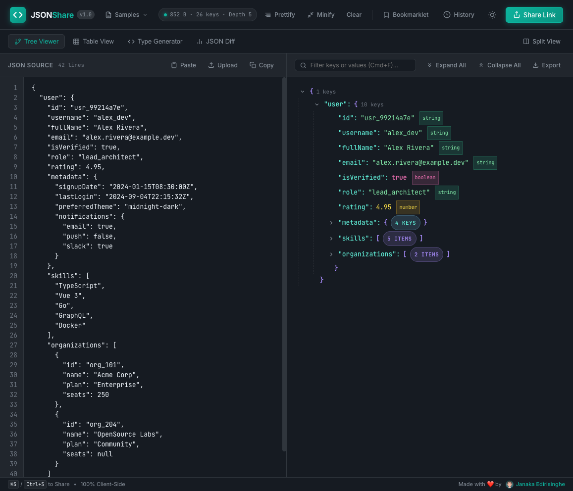 JSON Formatter & Share